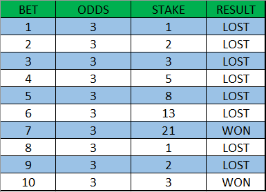 Mastering Football Betting Tactics: Strategies for Success